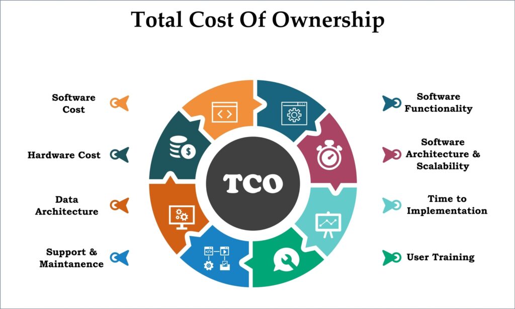 Cost Analysis - 1