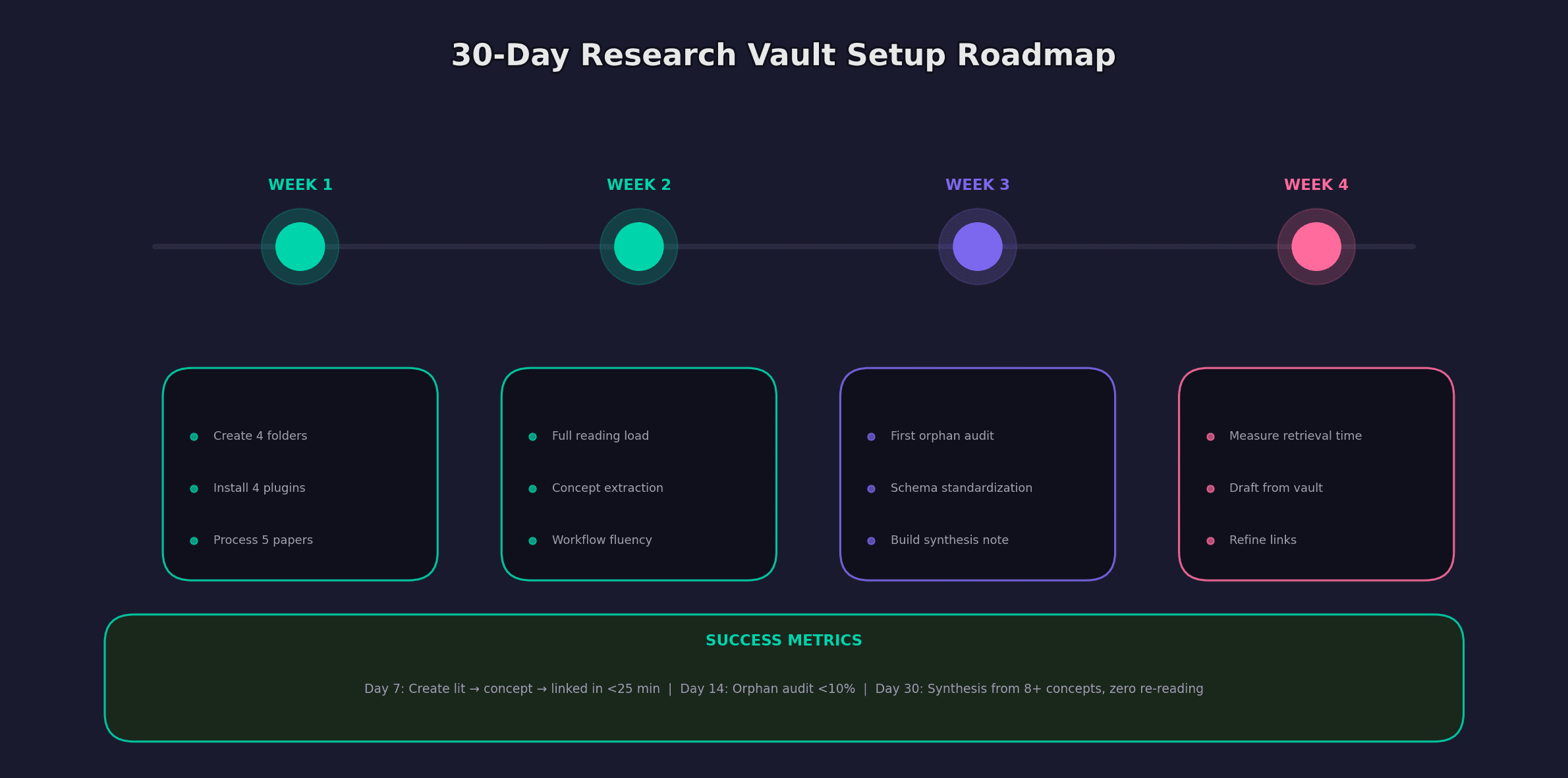 12 Proven Obsidian Techniques for Researchers: The Complete Setup Guide