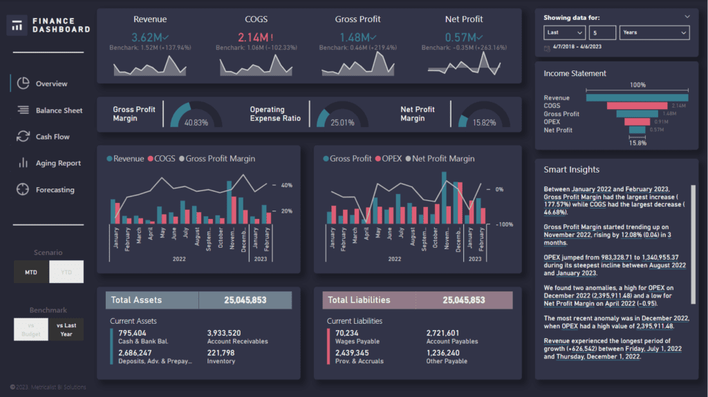 Cost Analysis - 2