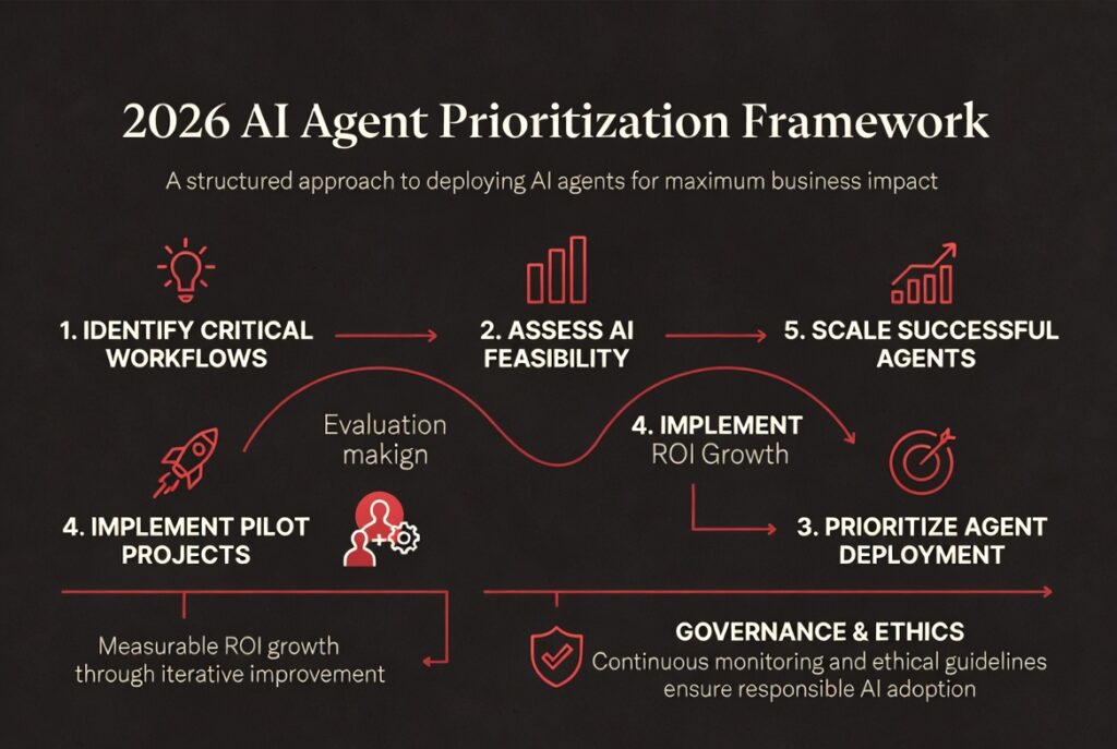 AI Agent - 1