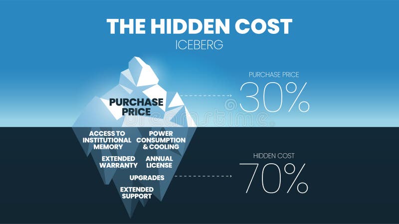 Cost Analysis: The Complete 2026 Guide