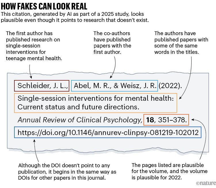 AI Hallucinations in Academic Writing: What They Are and How to Catch Them
