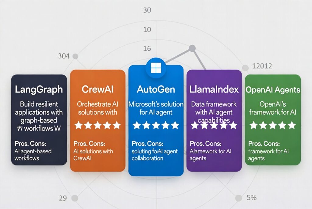 AI Agent Framework - 3