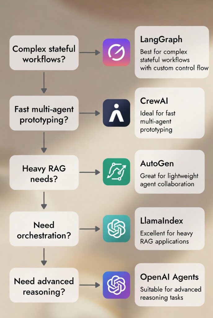 AI Agent Framework - 2