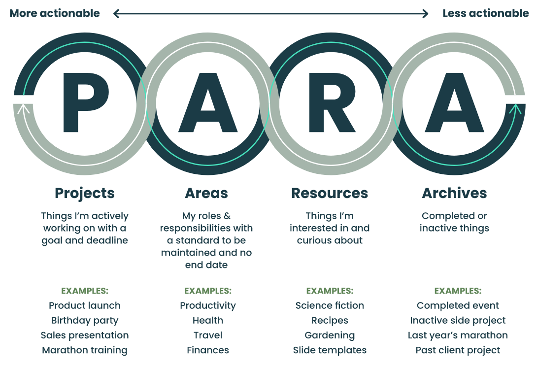 Personal Knowledge Management: A Complete Beginner’s Guide
