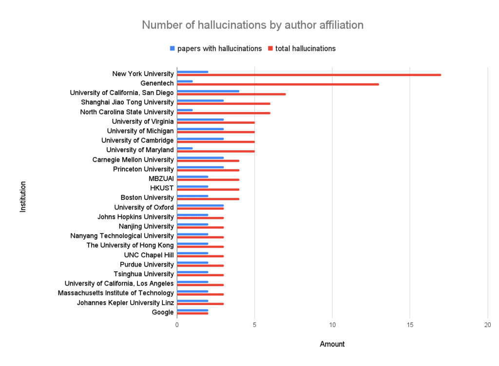 AI Hallucinations in Academic Writing - 2