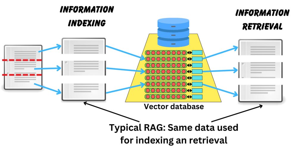 RAG Security - 1