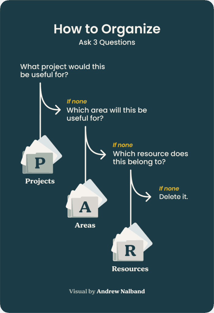 Personal Knowledge Management - 1