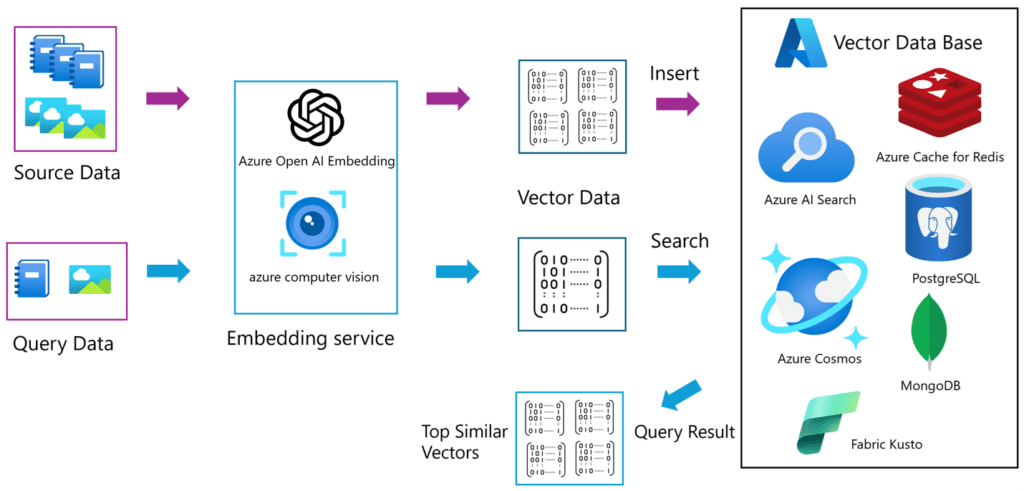 RAG Security - 2