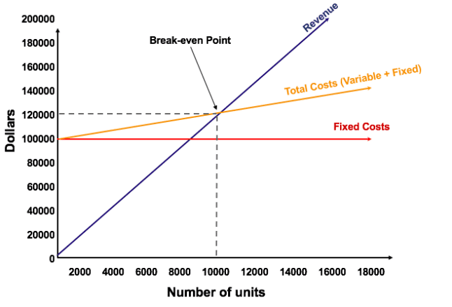 Cost Analysis - 3